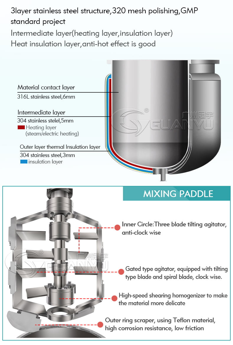 Vacuum Homogenizer Mixer