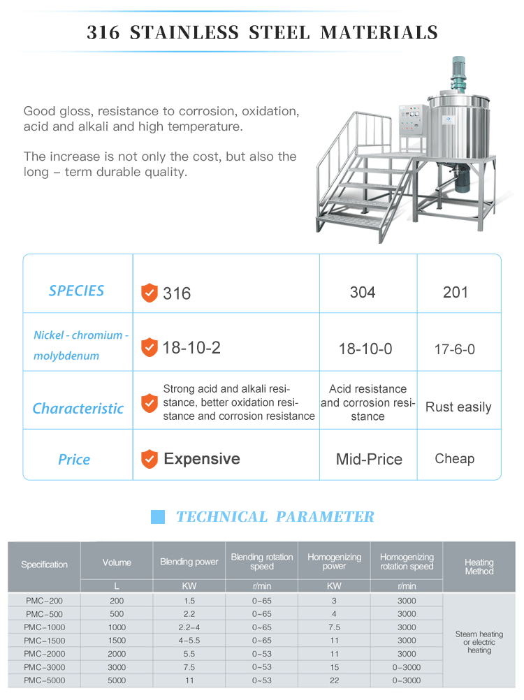 Washing Liquid Blender