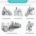 Best Shampoo Mixing Machine Hand Wash Shower Gel Liquid Detergent Soap Mixer Company - GUANYU factory
