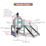 1000l Cosmetic Cream Mixing Machine Homogenizer Liquid Soap Hand Wash Shampoo Making Machine Mixer Manufacturer GUANYU  in  Guangzhou