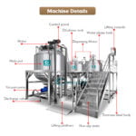 Quality Shampoo Mixing Machine Cream Making Machine Vacuum Emulsifying Mixer Manufacturer | GUANYU