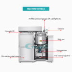 Best Mayonnaise Mixing Machine Cream Mixer Vacuum Emulsifying Mixer Company - GUANYU