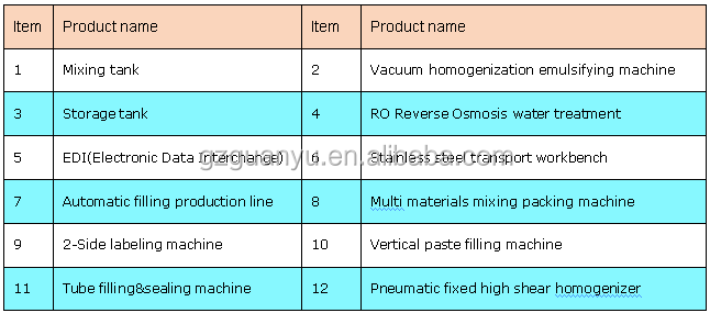 liquid soap making machine