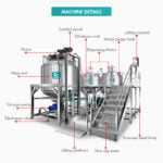 Best Toothpaste making machine vaccum emulsifying mixer Company - GUANYU manufacturer