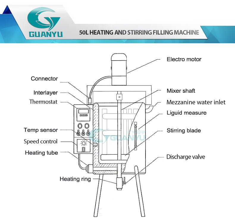 cosmetic cream filling machine lipstick making machine lip balm heating filling machine Company - GUANYU