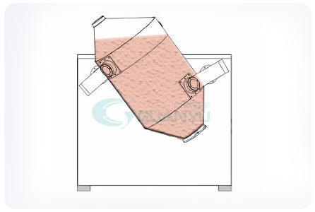 powder blending equipment