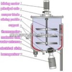 Quality Soap making machine for hand sterilizer mixing homogenizer mixer Manufacturer | GUANYU