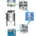 Best storage tank stainless steel SS304/SS316 cosmetic food water material Storage Vessel Company - GUANYU