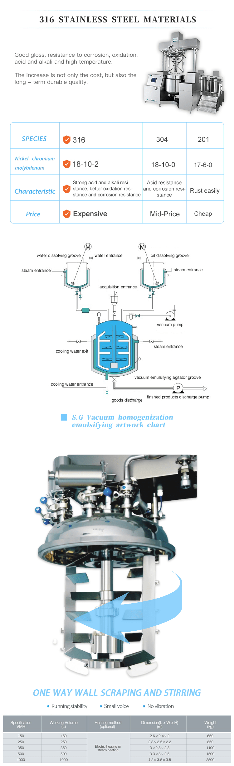 vacuum homogenizing emulsifying mixer