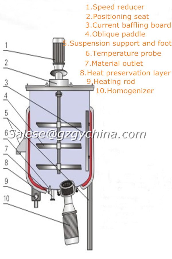 vacuum mixer homogenizer