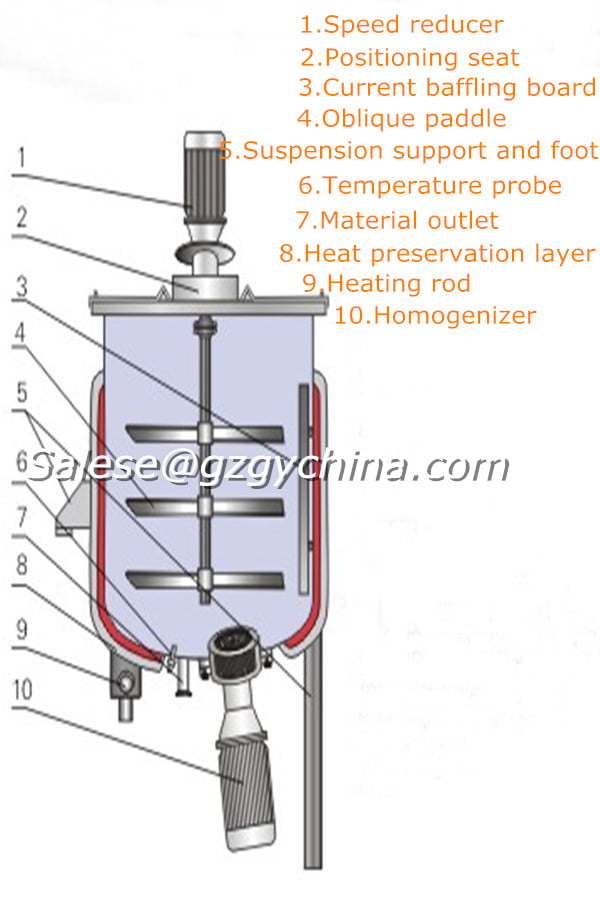 Liquid Mixing Equipment