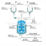 Best Facial Oil Vacuum Emulsion Stirring Equipment Vacuum Emulsifying Mixer Company - GUANYU  in  Guangzhou