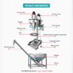 Semi Automatic Powder Filling Machine Coffee Chili Pepper Milk Powder With Weight Auger Manufacturer | GUANYU