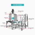 Quality Shampoo Blending Tank Vessel Stainless Steel Shower Gel Mixer Manufacturer | GUANYU