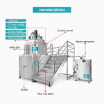 Best Facial Cream Body Lotion Cosmetic Ointment gel Vacuum Homogenizing Emulsifier mixing Machine Company - GUANYU