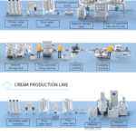 Quality Homogenizer Emulsifier Cosmetics Body Lotion Face Wash Mixing Equipment Manufacturer | GUANYU company