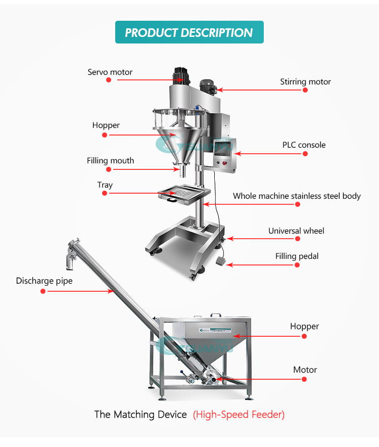 powder mixers industrial