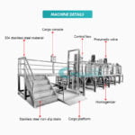 Guanyu Hand Sanitizers Production Line Mixer Stirrer Industrial Liquid Mixer Liquid Chemical Liquid Mixing Machine Stirr price