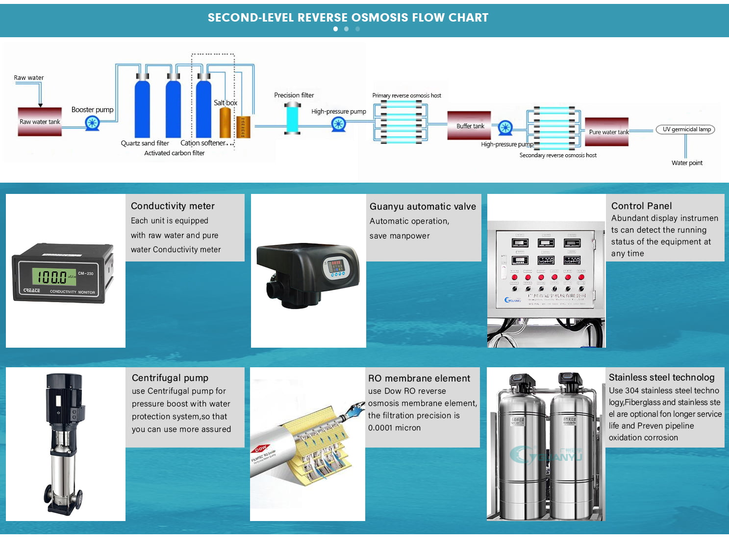 Capacity Customized Waste Water Treatment