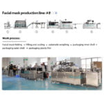 Guanyu Fully Automatic Facial Mask Production Line Facial Mask Packaging Production Line Packaging Machine Hot Sale manufacturer