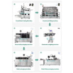 Guanyu Fully Automatic Facial Mask Production Line Facial Mask Packaging Production Line Packaging Machine Hot Sale  in  Guangzhou