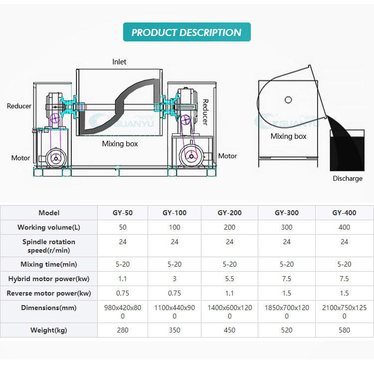 powder mixer pharmaceutical