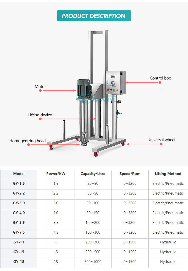 mini homogenizer mixer