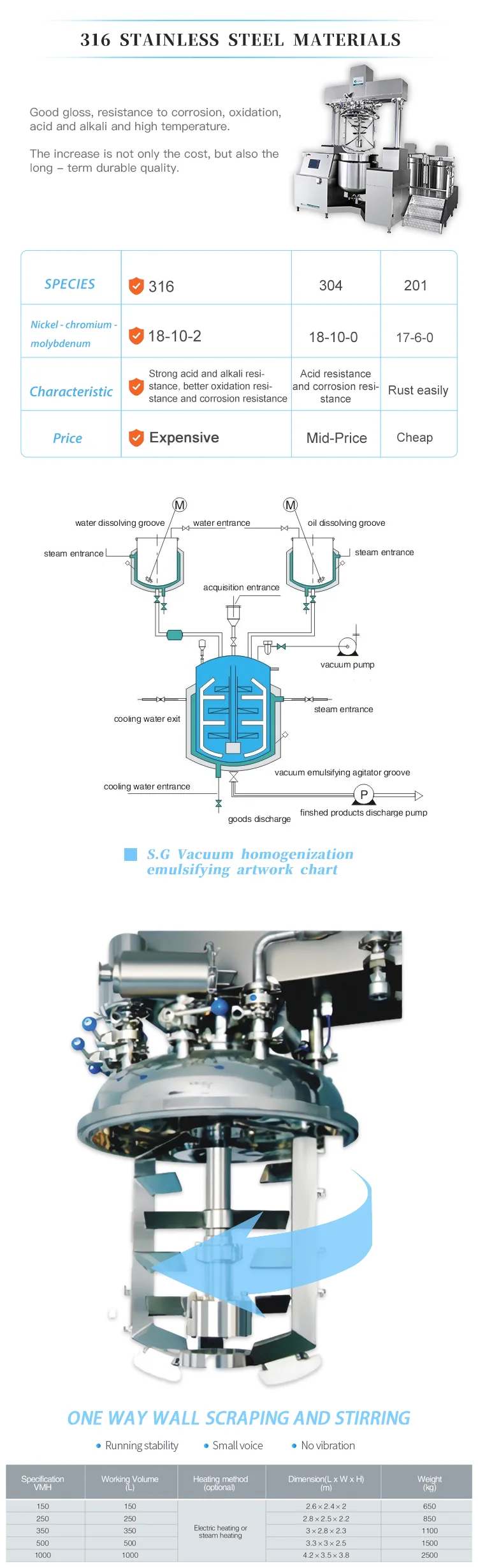 food processing equipment
