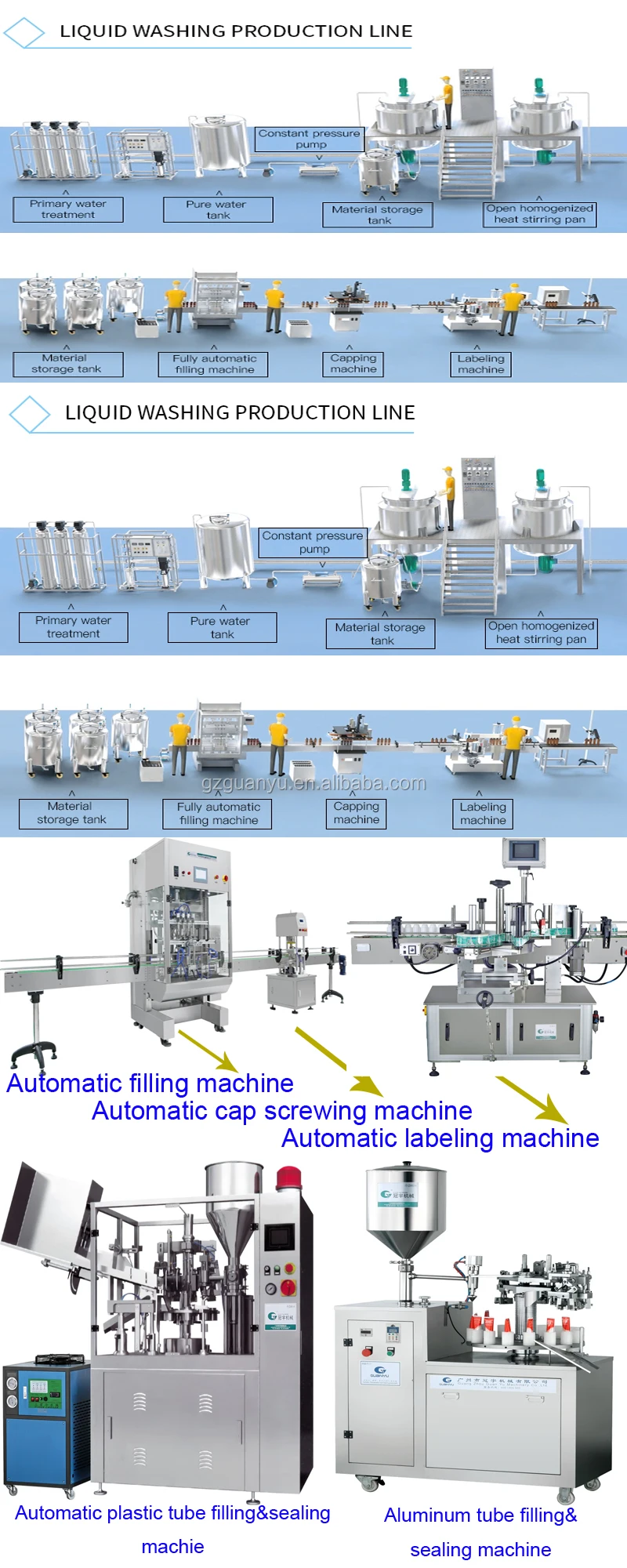 Hot Sales Automatic PLC Liquid Soap Filling Machine Detergent Filler