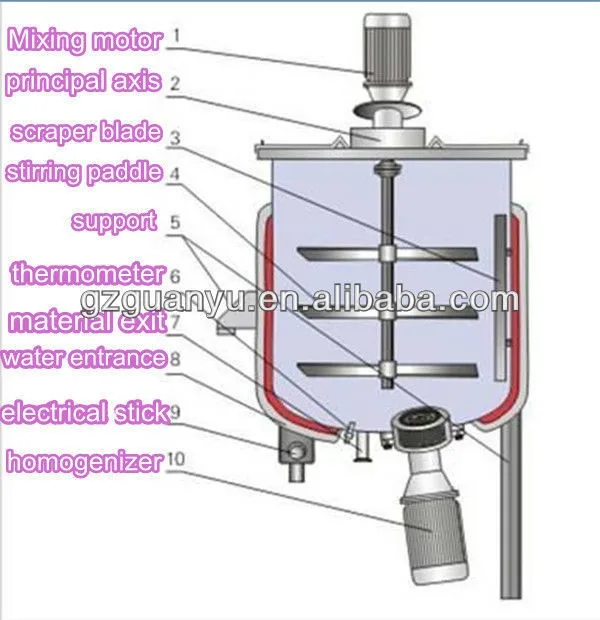 Cosmetic Homogenizer Mixer